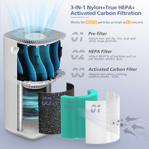 Ecleanfy Core 600S for LEVOIT Core 600S & Core 600S-P - Image 4