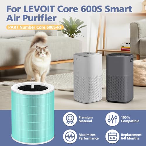 Ecleanfy Core 600S for LEVOIT Core 600S & Core 600S-P - Image 5