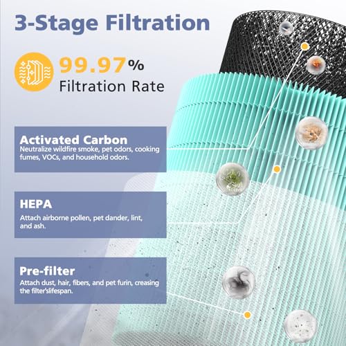 Ecleanfy Core 600S for LEVOIT Core 600S & Core 600S-P - Image 2