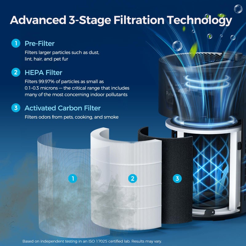Purivortex Air Purifiers for Home, Quiet HEPA Air Filter for Pollen, Smoke, Dust, Pet Dander, Odor, Hair, Covers Up to 880 Sq Ft (Model: PX500 Black with Fragrance Sponge) - Image 3