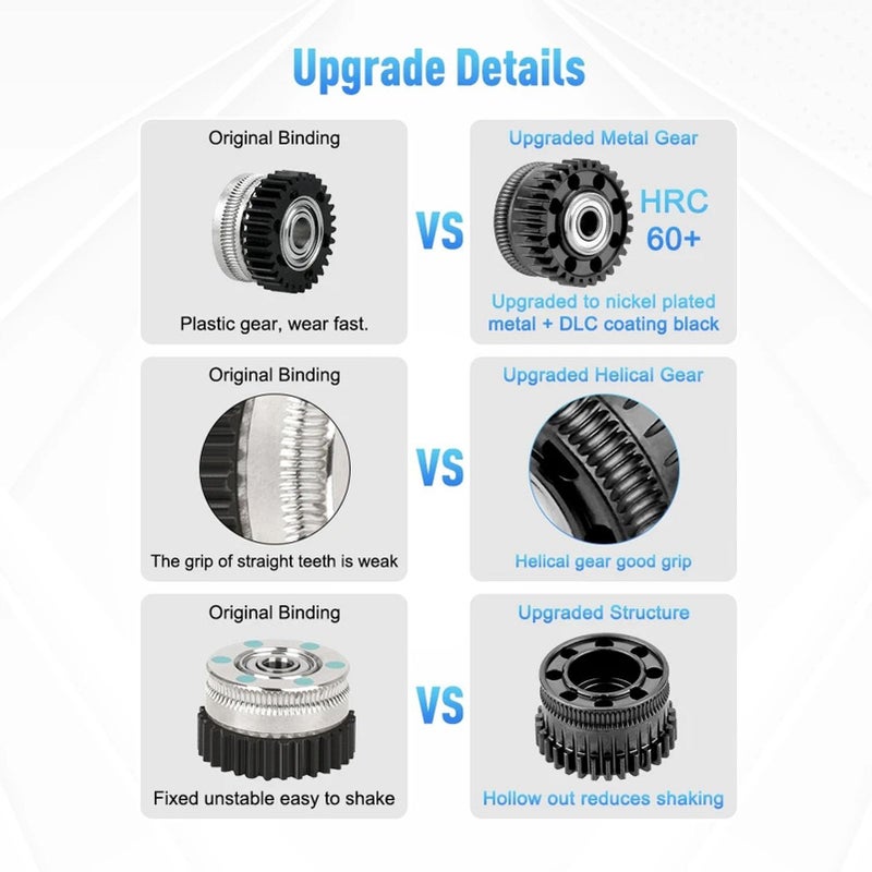 2PCS Hardened DLC Coating Perforated Lightweight Extruder Gear for Creality K2 Plus - Image 5
