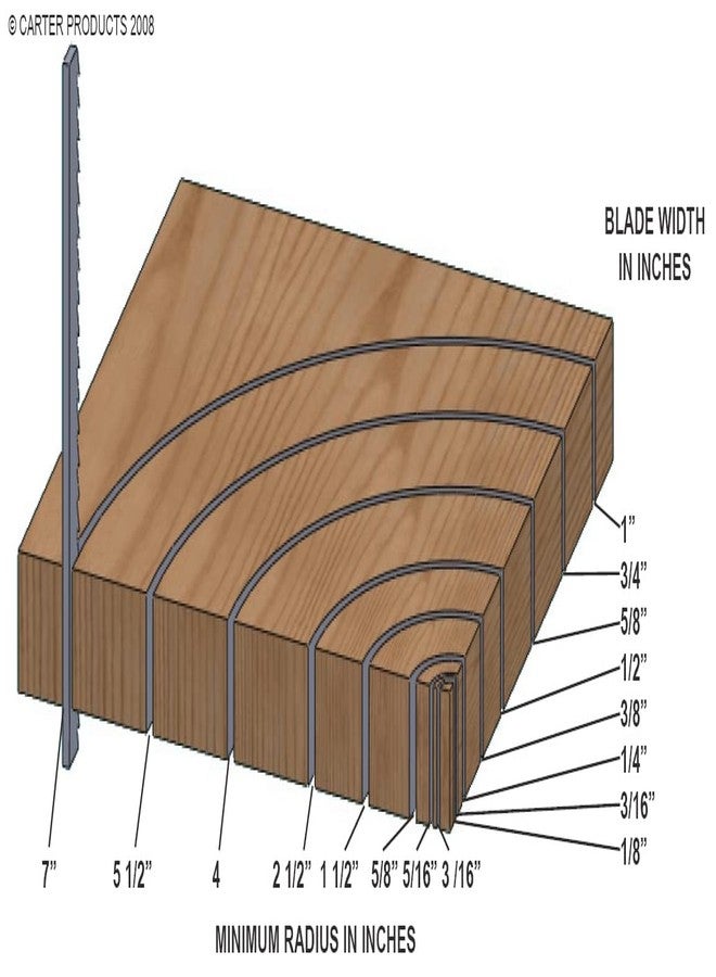 JET High Carbon Steel Bandsaw Blade, 1/8" x 67-1/2" x 14 TPI (7145287) - Image 4