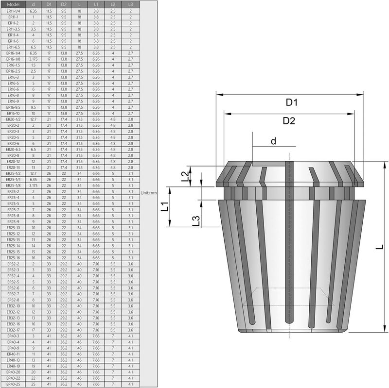 Utoolmart ER32 5mm Spring Collet Chuck for CNC Engraving Machine Lathe Milling Tool 1pcs - Image 2