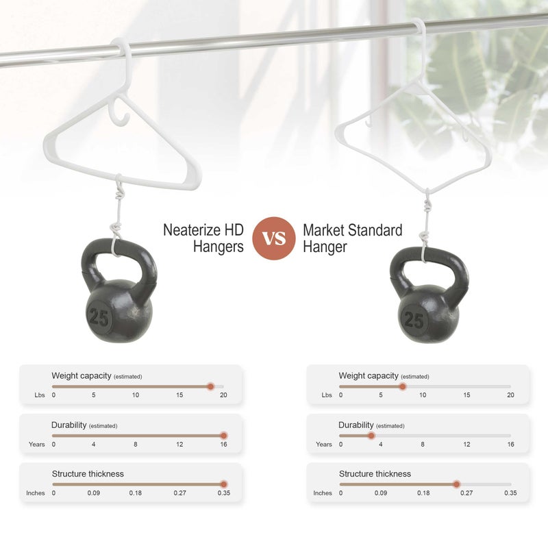 NEATERIZE Thick Heavy Duty Hangers - White Plastic Clothes Hangers 24 Pack - Great for Coat Hanger, Jackets Jeans & Suit Hanger for Closet - New Apartment Essentials Percheros Ganchos para Colgar Ropa - Image 5