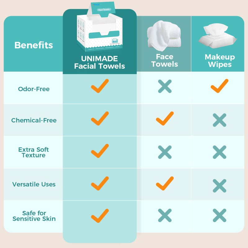UNIMADE Face Towels, 100 Count Disposable Face Towelette for Washing Face, Skincare, Ultra Soft Facial Towel for Sensitive Skin, Lint-free Makeup Remover Dry Wipes - 2 Box - Image 3