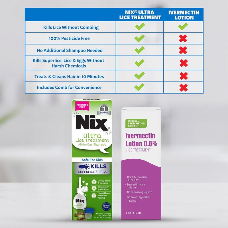 NIX Ultra Superlice Treatment, All-in-One Shampoo, 4 Fl Oz & Lice Removal Comb - Image 3