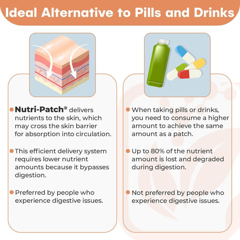 NUTRI-PATCH Antioxidants Topical Patch, Infused with Vitamin C, Glutathione, Coenzyme Q10, NAC, 30 Count - Image 4