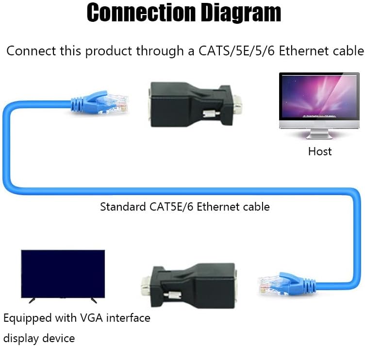 محول توسيع VGA عبر إيثرنت من Halokny، ذكر VGA 15 سنًا إلى أنثى RJ45 لشبكة CAT5 CAT6، محول توصيل كابل التوسيع (عبوة من 2) - Image 3