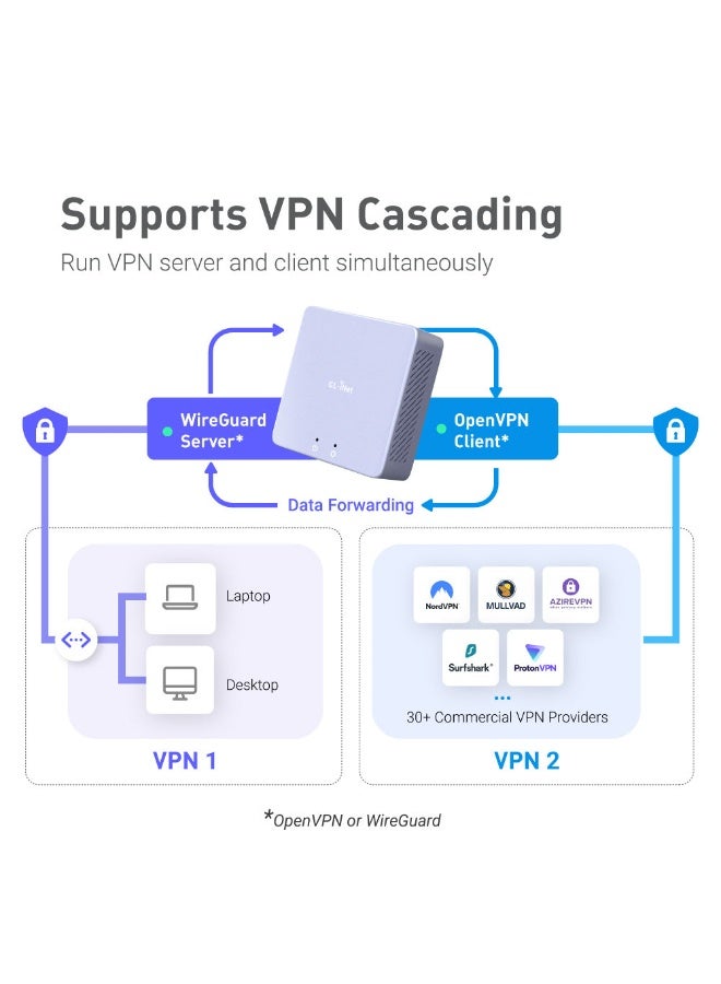 GL.iNet GL-MT2500 (Brume 2) Professional Mini VPN Security Gateway, Home Office Remote Work Site-to-Site, WireGuard & OpenVPN Server Client, 24/7 Connection, 2.5G WAN, USB3.0, OpenWrt, NO Wi-Fi, Ethernet Only - Image 5