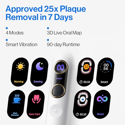 usmile Y20PRO Electric Toothbrush, AI-Powered Smart Toothbrush with AM/PM Auto Mode, 4 Brushing Modes, 90-Day Battery, App Control, Real-Time 3D Map, 2 Brush Heads Included - Image 2