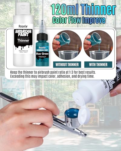 Roizefar Airbrush Paint, 36 Colors with 4.05 Fl Oz Thinner & 4.05 Fl Oz Cleaner, Water-Based Air Brush Paints Acrylic Ready to Spray, Includes Iridescent, Metallic, Neon, Classic Colors, 20ml/Bottle - Image 5