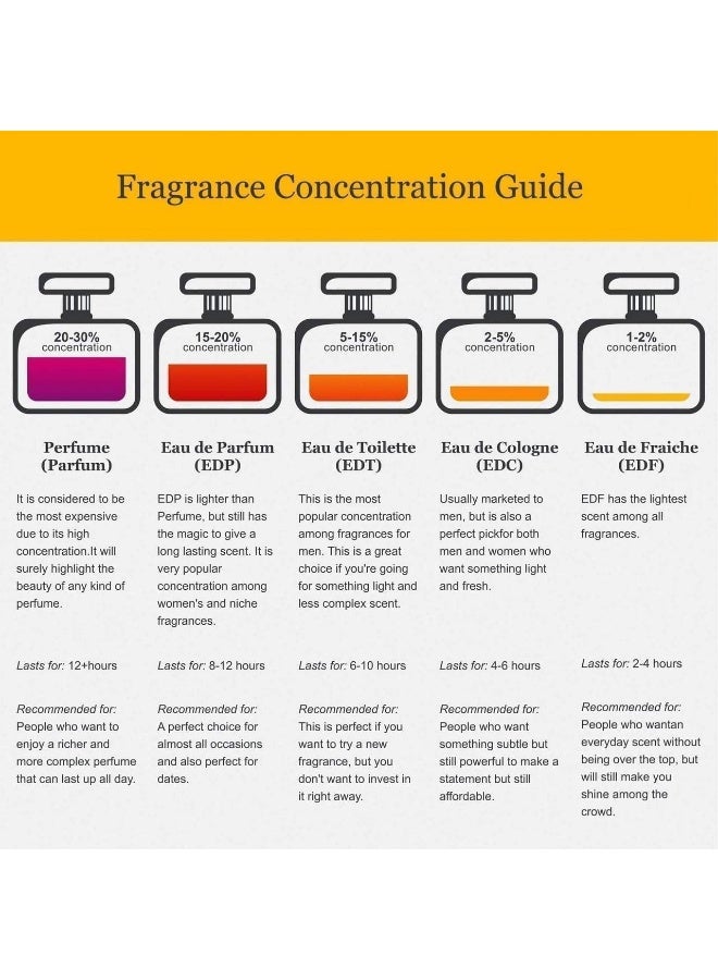 بربري ماء عطر لندن فابريك 30ملليلتر - Image 4