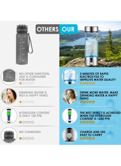 BEILINGDUN Hydrohealth Hydrogen Water Bottle,Portable Hydrogen Water Generator,420ml Hydrogen Water lonizer Machine,SPE,3Minute Quick Electrolysis,Suitable for Office,Travel,Daily Drinking  - Image 5