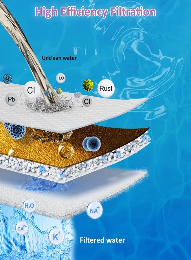 Luxsego فلتر رأس الدش لوكسغو للمياه العسرة - بديل مع 4 قطع من فلتر القطن PP و KDF55 لإزالة الكلور والمواد الضارة - مثالي لمجموعة رأس الدش المفلترة بالميكروبابل لوكسغو - Image 4