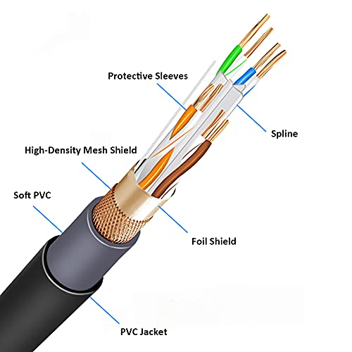 BESCOOS Toronce Professional CAT6 Ethercon RJ45 Cable Both Ends with Shielded Connectors (3 Feet) - Image 3