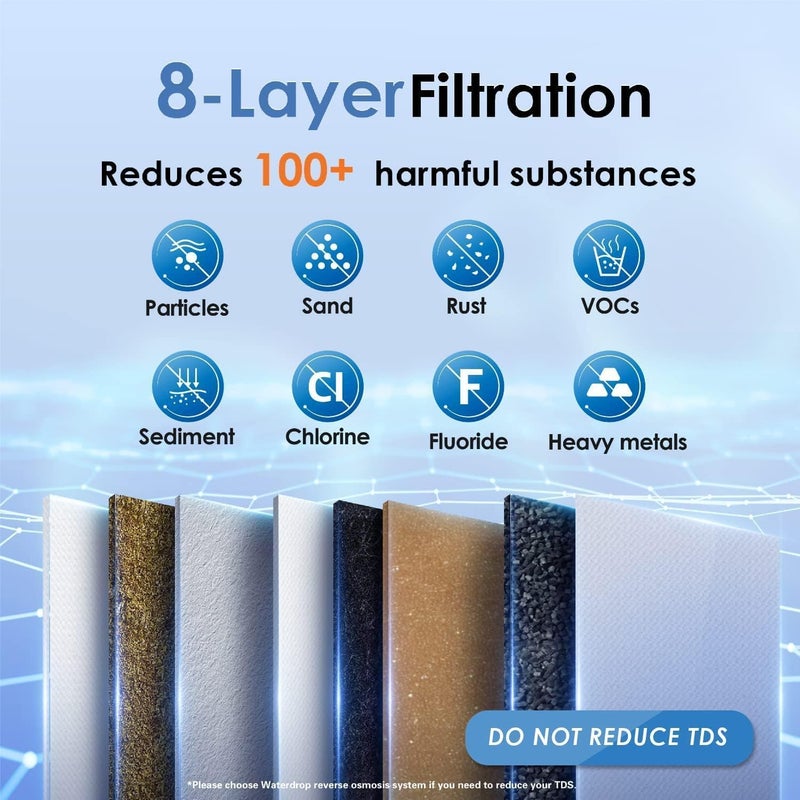 Waterdrop TSA 8 Layer Under Sink Water Filter System, Under Sink Water Filtration System, Reduces PFAS, PFOA/PFOS, Fluoride, Chlorine, Bad Taste & Odor, NSF/ANSI 42 Certified Element, USA Tech - Image 2