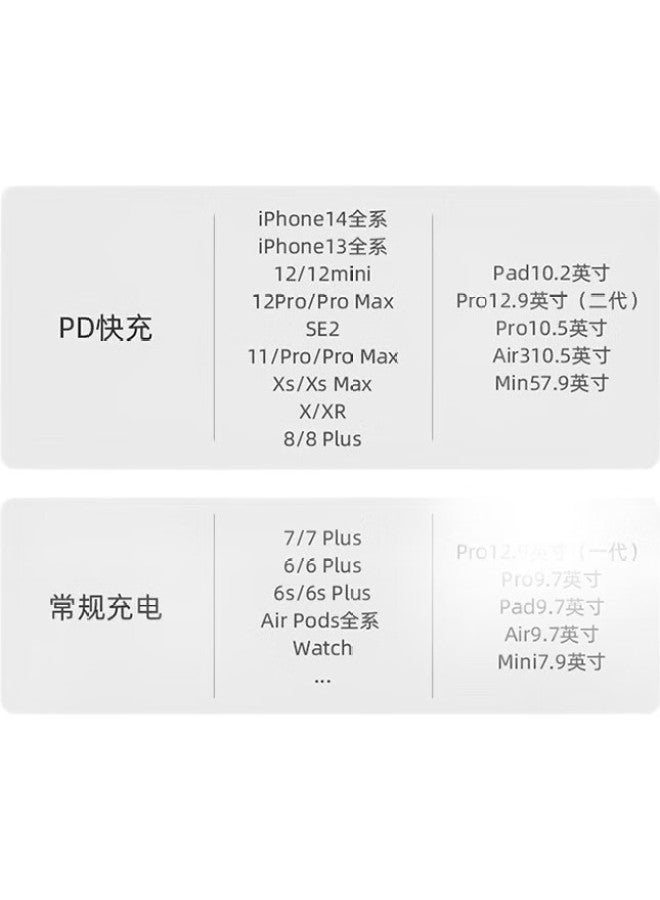 Rock Apple Charging Cable, Data Cable, Fast Charging Pd33W, Type-C To Lightning, For Iphone 14 Plus/13 Pro Max/12/11, Ipad, 1.2 Meters, Purple - Image 2