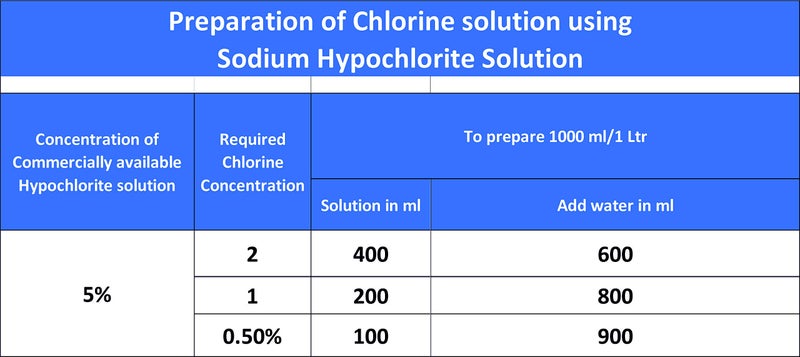 Cleansol Sodium Hypochlorite (5 Ltr) - Multipurpose Disinfectant Liquid - Image 5