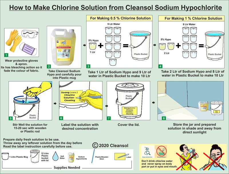 Cleansol Sodium Hypochlorite (5 Ltr) - Multipurpose Disinfectant Liquid - Image 3