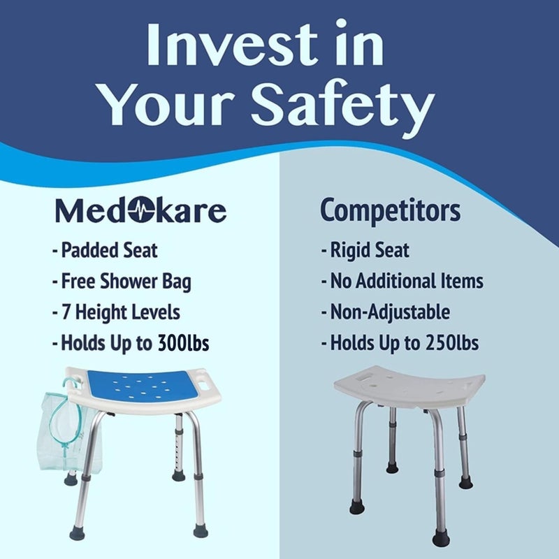 Medokare Shower Seat for Inside Shower - Bath Stool, Medical Shower Chairs for Seniors, Elderly, Handicap & Disabled - Adjustable Support Shower Bench w/Handles for Bathtub - Image 5