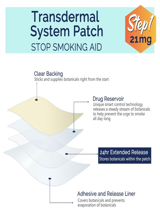 Veakoo Quit Smoking Patches Step 1, 21mg Stop Smoking Aid, Transdermal System Patch, 30 Count, Quit Smoking Stickers Easy to Use - Image 3