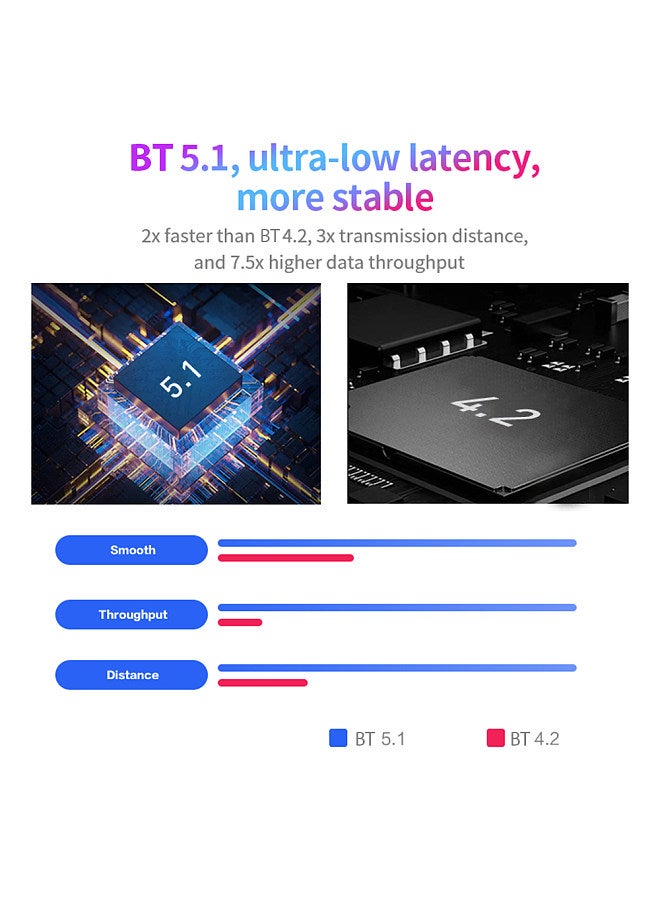 BT MIDI Effector Pedal Mini MIDI Controller Software Effector Controller USB MIDI Controller Wireless Compact Portable Rechargeable Pedal Data Transmission No Delay USB Direct Connection Computer