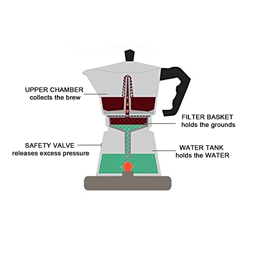 IBELL Classic 3 Cup Moka Pot Coffee Maker | Stovetop Espresso Maker | Premium Aluminium Italian Style Percolator | Permanent Filter, Cool Handle | Grey (MP3370S) - Image 4
