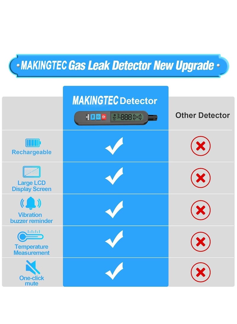 Natural Gas Leak Detector, Rechrageable with Audible and Visual Vibration Alarm, Portable Gas Sniffer to Locate Combustible Sources Like Carbon Monoxide, Methane - Image 5