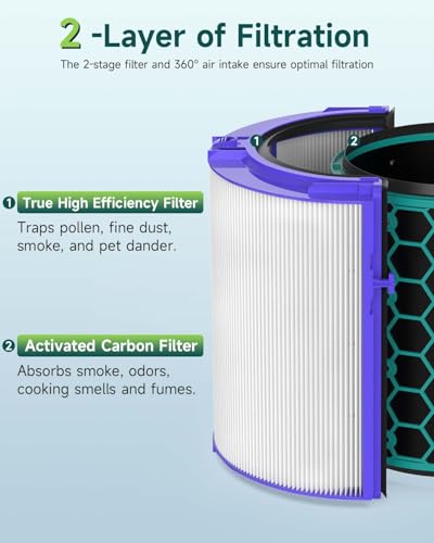 Future Way TP04 Filter Replacement Compatible with Dyson TP04 / HP04 / DP04 Air Purifier, 360 Combi Glass True High Efficiency Air Filter & Activated Carbon Filter - Image 3