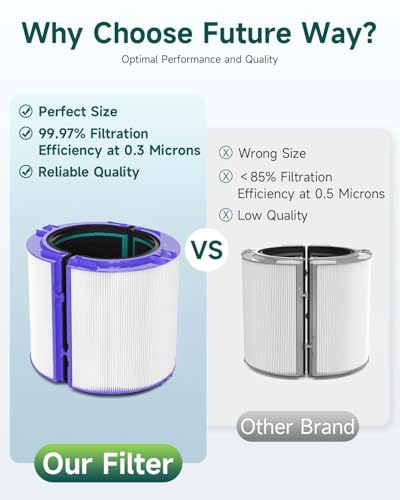Future Way TP04 Filter Replacement Compatible with Dyson TP04 / HP04 / DP04 Air Purifier, 360 Combi Glass True High Efficiency Air Filter & Activated Carbon Filter - Image 5