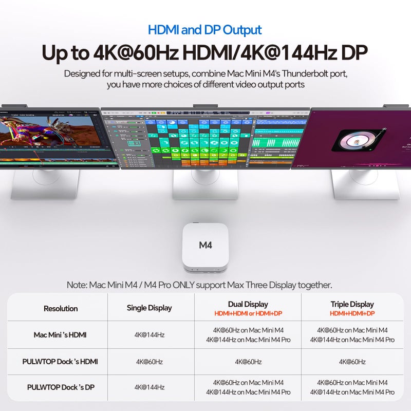 PULWTOP Mac Mini M4 Dock Stand with DP 4K 144Hz & HDMI 4K 60Hz, Mac Mini M4 Pro Hub with 4TB NVMe SSD Enclosure (SSD NOT Included), 3 USB A 2.0, SD/TF 3.0, 3.5mm Audio/Mic, USB C Hub for Mac Mini 2024 - Image 3