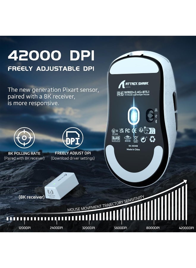 هجوم القرش R6 Wireless Gaming Mouse, Tri-Mode Connection, 39 Grams Superlight, PAW3950 42K DPI Sensor, 8K Polling Rate, MCU Nodic 52840, 7 Programmable Buttons, for PC/Mac/Linux/PS - White & Sticker - Image 2