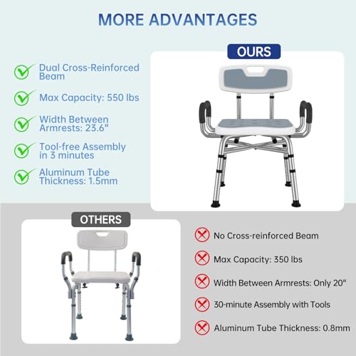 BRITULIF Adjustable Shower Chair with Arms & Back, Stable Heavy Duty 550lbs Safety Bathtub Seat with Non-Slip Feet, Rust-Resistant Aluminum Frame & Tool-Free Assembly for Elderly & Disabled - Image 5