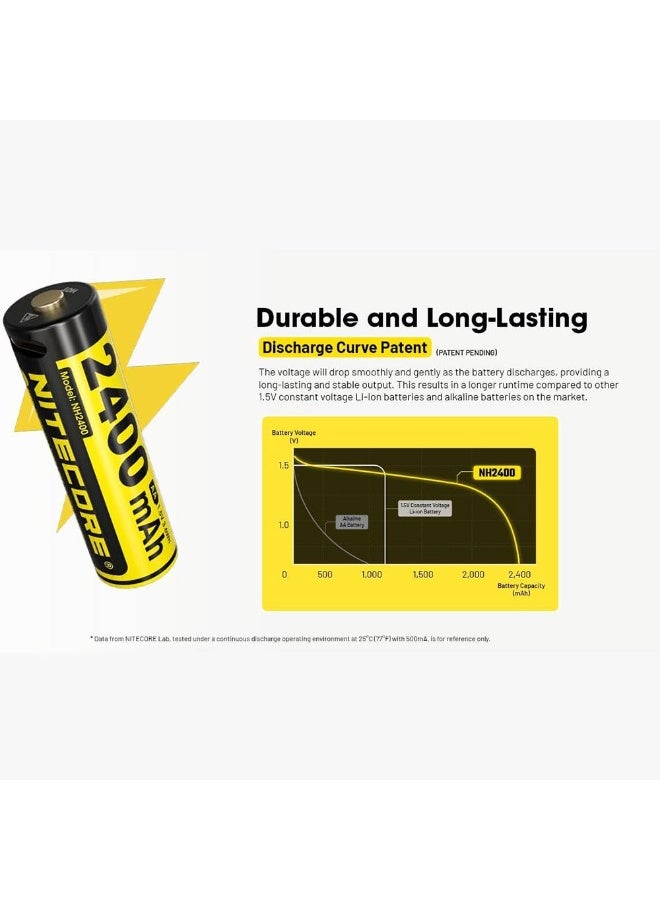 NITECORE NC-NH2400 -  Nitecore USB-C Rechargable Battery 2400mAh - NH2400 - Image 3