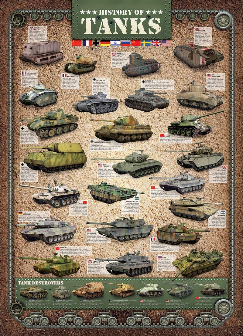 eurographics History of Tanks - Image 2