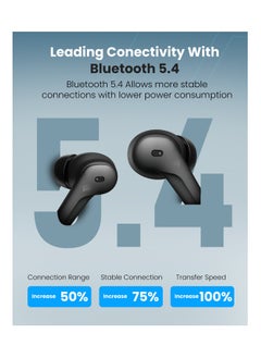 Moxedo Moxedo True Wireless Earbuds S5 Bluetooth 5.4 ENC Technology 7 Hours Playing Time 300 mAh Charging Case with Built-in 4 Powerful Microphones (Black)  - Image 3