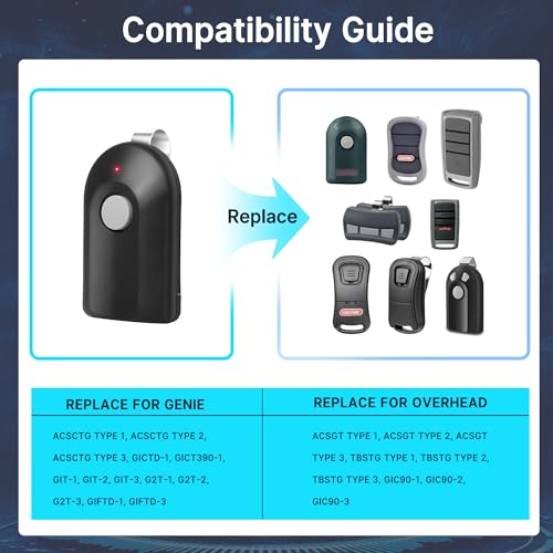 CreaCity 2 Replacement for Genie & Overhead Door Garage Door Opener Remote, Intellicode Remote, Compatible with ACSCTG Type 1, GIT-1 390MHZ 1-Button - Image 3