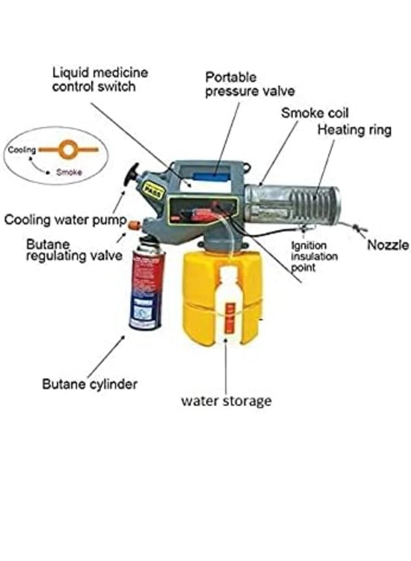Organized Home Smoke Fogging Machine to Combat Flies, Mosquitoes Insects and Pests for Gardens and Home Resorts - Image 2
