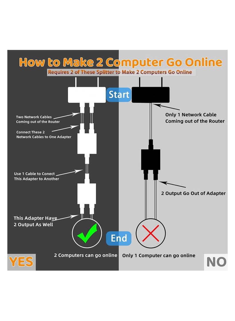 مقسم إيثرنت RJ45 1 إلى 2 وصلة موزع LAN لتقسيم الإنترنت محول شبكة أنثوي إلى توصيل أنثوي مزدوج لمأخذ إيثرنت موسع لكابلات Cat5 و Cat5e و Cat6 و Cat7 و Cat8 - Image 2