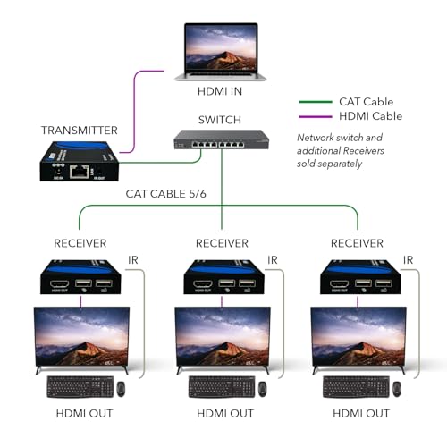 OREI KVM Over IP HDMI Extender Over LAN, Single CAT5e/CAT6A/CAT7 Cable Output1080p PC Control - Up to 492 Ft - Remote Keyboard Mouse USB Control - Over Home Network - Image 3