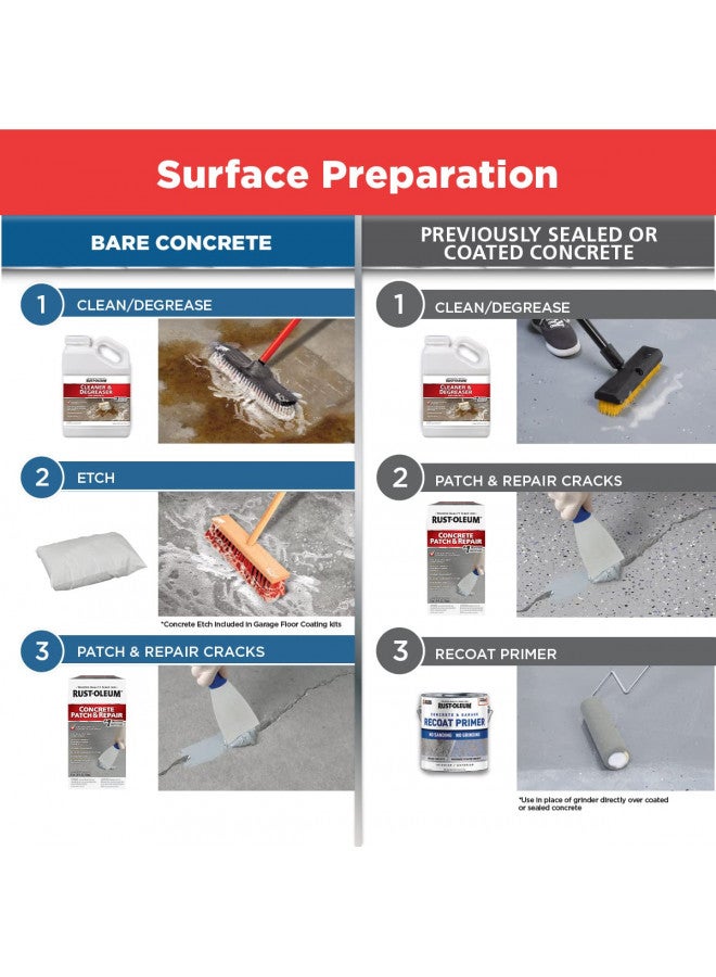 Rust-Oleum 301012 Concrete Patch & Repair, 24 oz, Gray - Image 3