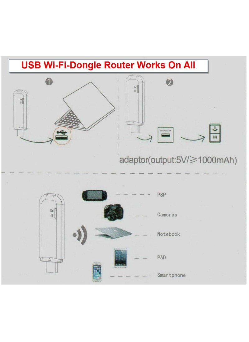 Power Bank With Wifi Router Dongle Works On All Networks