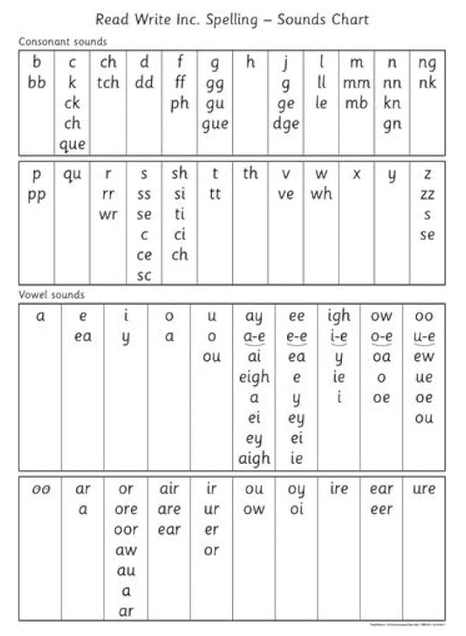 مطبعة جامعة أكسفورد قراءة كتابة إنك. تهجئة: مخطط الأصوات