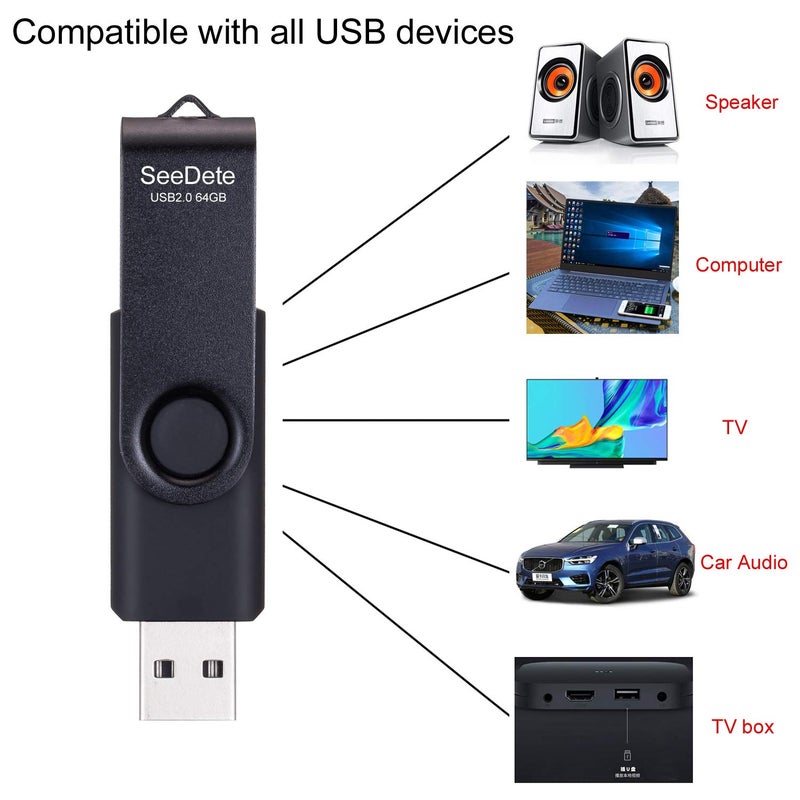 SeeDete 64GB USB Flash Drives, USB Stick, Thumb Drive Rotated Design, Memory Stick with LED Light for External Storage and Backup Data, Jump Drive, 3 Pack 64GB (3 Colors: Black Red Blue) - Image 2