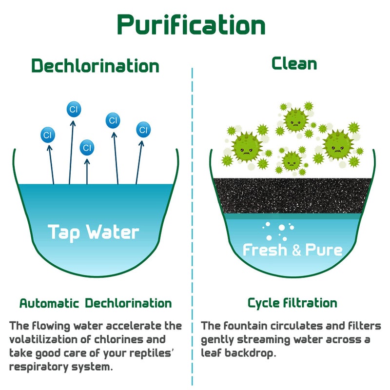 NEPTONION Reptile Chameleon Cantina with Snacks Trough, Drinking Fountain Water Dripper for Amphibians Insects Lizard Turtle Snake Spider Frog Gecko, Comes with Two Pumps (One for Replacement) - Image 4