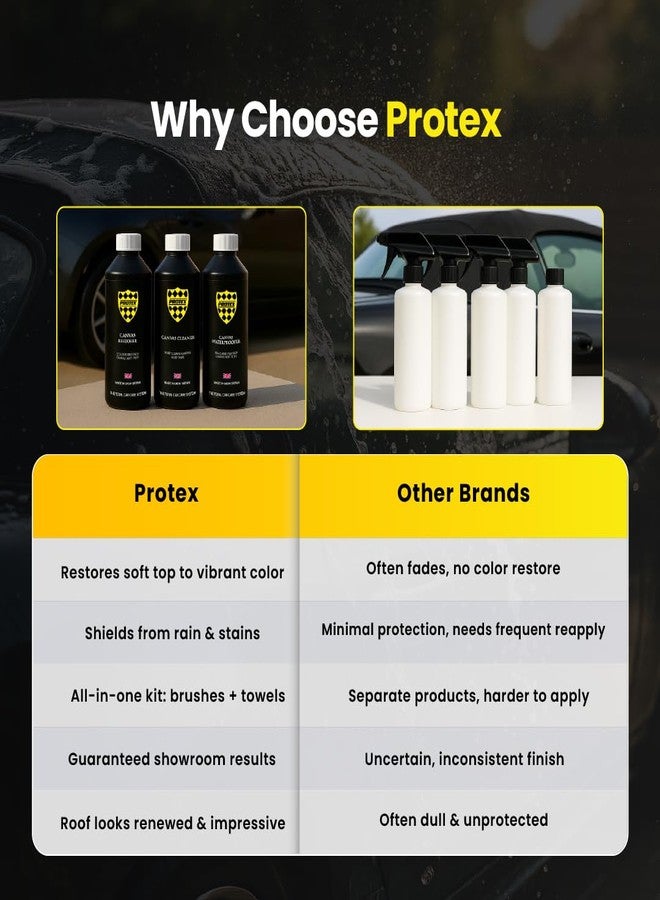 Protex World Convertible Soft Top Canvas Waterproofer 500 Milliliter - Seals and Protects - Image 2