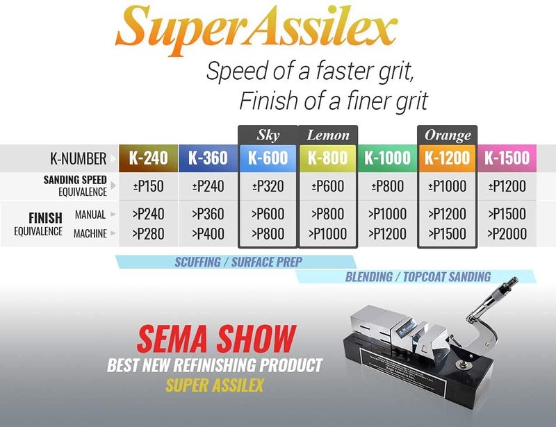 Eagle Abrasives Super Assilex Flexible Sanding Sheets Job-PAK, Assorted K600-K1200, U191-150A, 6 Sheets + 1 M Hand Pad for Half Sheets - Image 2
