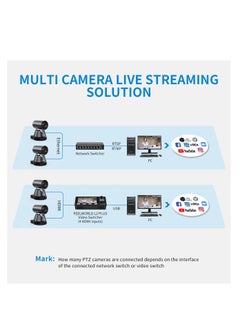 FEELWORLD 4K12X 12X Optical Zoom AI 4K PTZ Camera Tracking HDMI USB IP Remote Control - pzsku/Z3AC431B3532B0F17C1F9Z/45/_/1718178525/50dc1f42-1a74-406c-86c0-27e34c9f288e