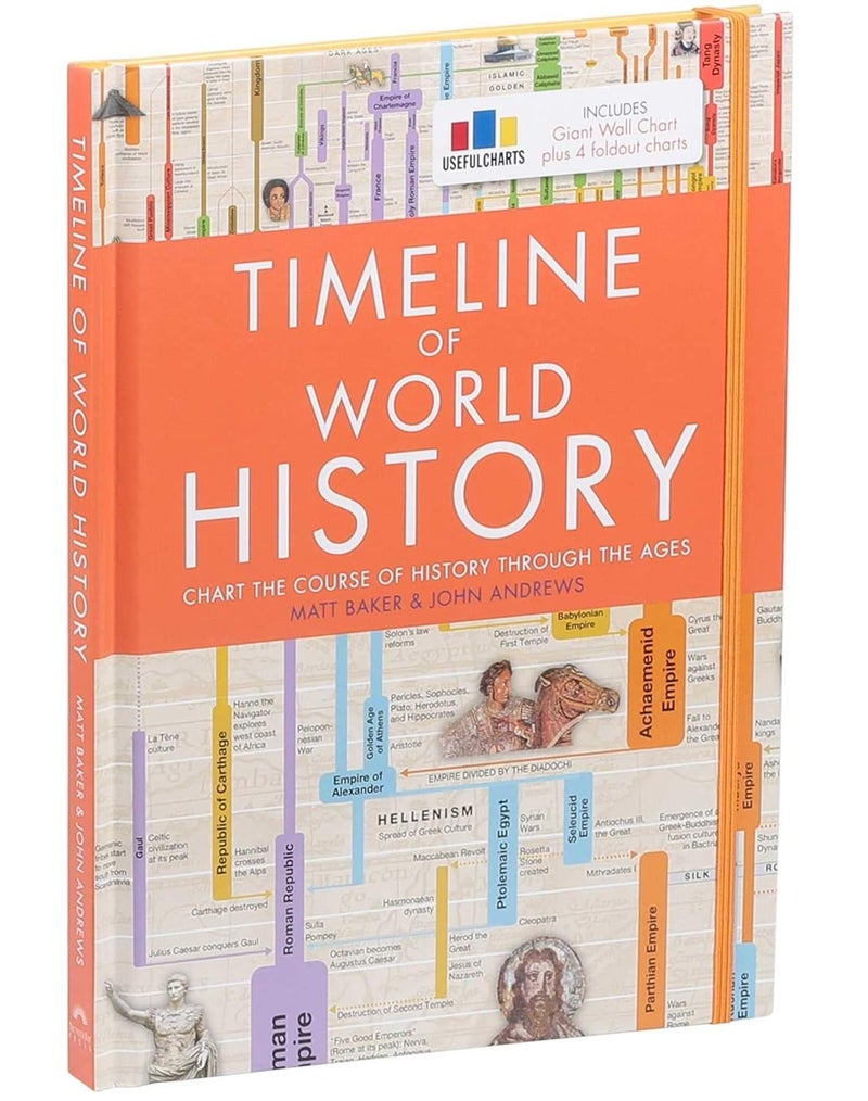 Timeline of World History - Image 2