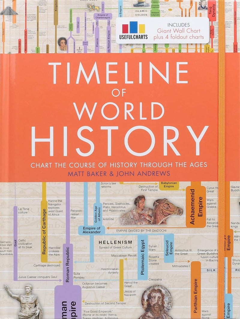 Timeline of World History - Image 1